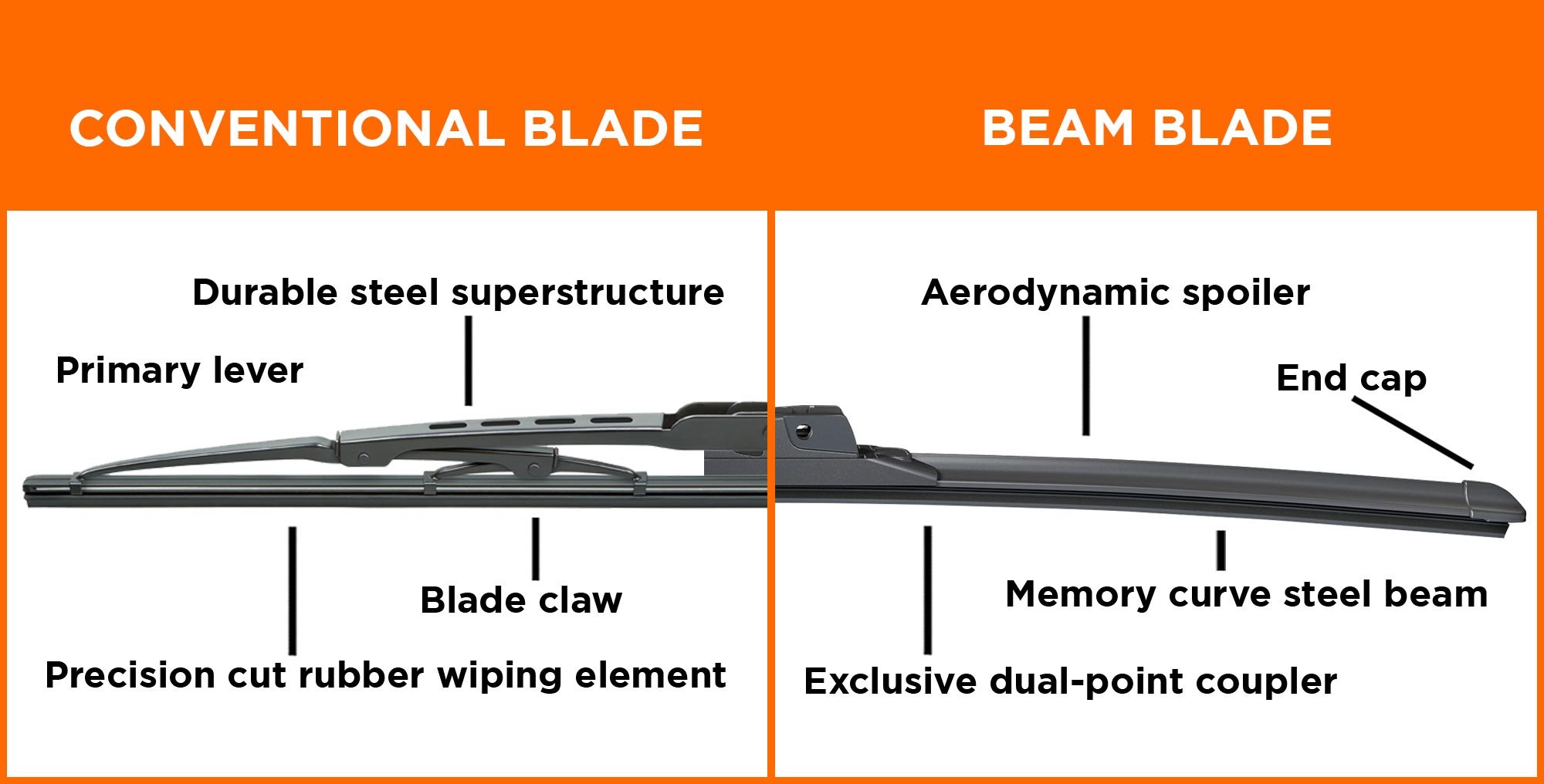 Conventional blades and Beam windshield wipers